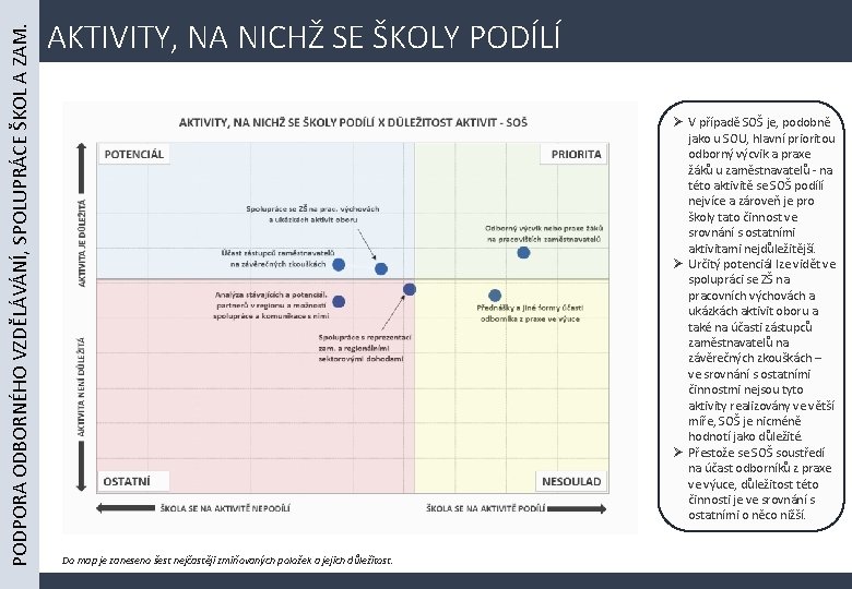 PODPORA ODBORNÉHO VZDĚLÁVÁNÍ, SPOLUPRÁCE ŠKOL A ZAM. AKTIVITY, NA NICHŽ SE ŠKOLY PODÍLÍ Ø