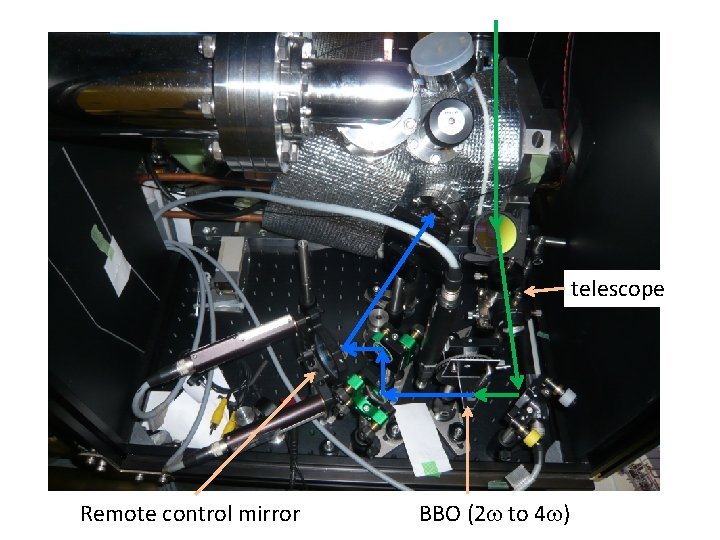 telescope Remote control mirror BBO (2 w to 4 w) 