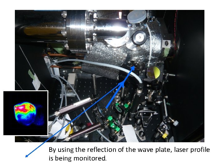 By using the reflection of the wave plate, laser profile is being monitored. 
