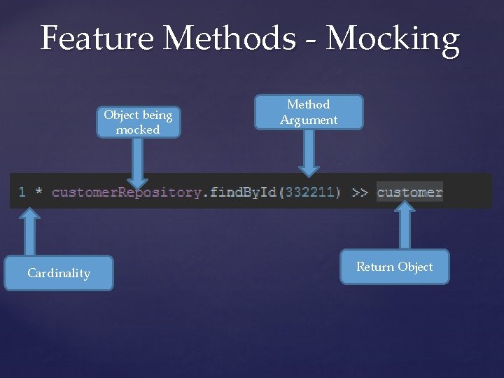 Feature Methods - Mocking Object being mocked Cardinality Method Argument Return Object 