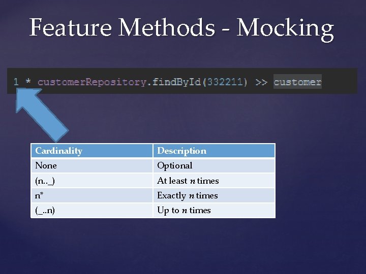 Feature Methods - Mocking Cardinality Description None Optional (n. . _) At least n