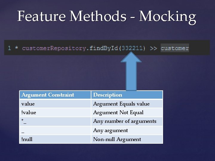 Feature Methods - Mocking Argument Constraint Description value Argument Equals value !value Argument Not