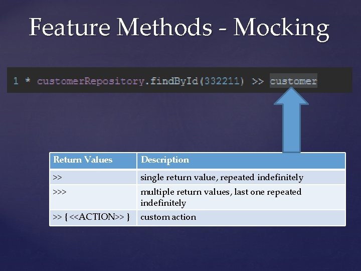 Feature Methods - Mocking Return Values Description >> single return value, repeated indefinitely >>>