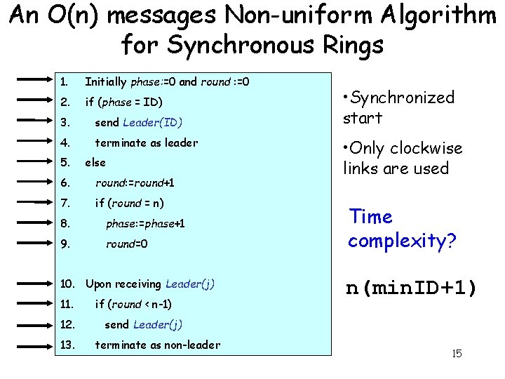 An O(n) messages Non-uniform Algorithm for Synchronous Rings 1. Initially phase: =0 and round