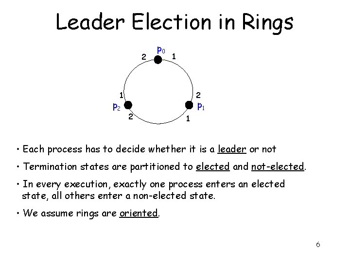 Leader Election in Rings 2 p 0 1 2 1 p 2 2 p