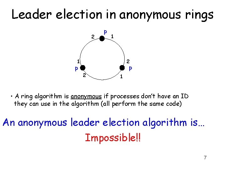 Leader election in anonymous rings 2 p 1 2 1 p p 2 1