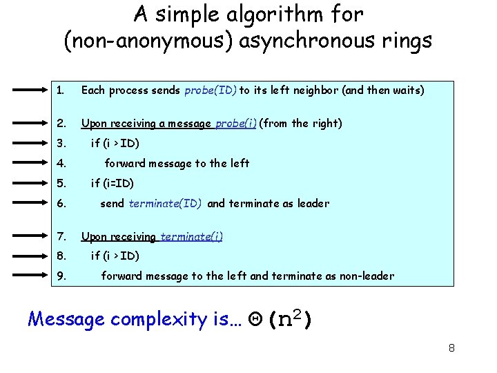 A simple algorithm for (non-anonymous) asynchronous rings 1. Each process sends probe(ID) to its