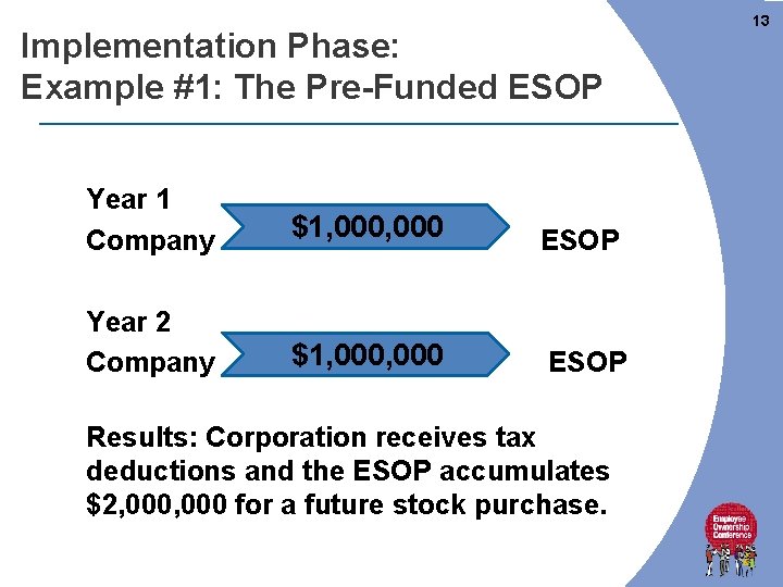 Implementation Phase: Example #1: The Pre-Funded ESOP Year 1 Company $1, 000 ESOP Year Implementation Phase: Example #1: The Pre-Funded ESOP Year 1 Company $1, 000 ESOP Year