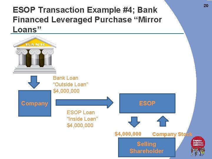 ESOP Transaction Example #4; Bank Financed Leveraged Purchase “Mirror Loans” Bank Loan “Outside Loan” ESOP Transaction Example #4; Bank Financed Leveraged Purchase “Mirror Loans” Bank Loan “Outside Loan”