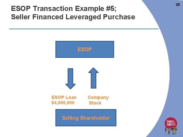 ESOP Transaction Example #5; Seller Financed Leveraged Purchase ESOP Loan $4, 000 Company Stock ESOP Transaction Example #5; Seller Financed Leveraged Purchase ESOP Loan $4, 000 Company Stock