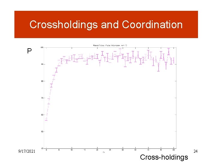 Crossholdings and Coordination P 9/17/2021 Cross-holdings 24 