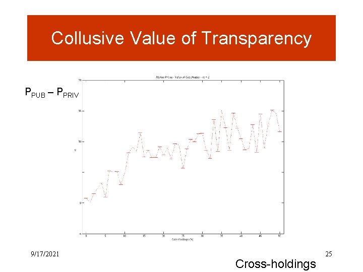 Collusive Value of Transparency PPUB – PPRIV 9/17/2021 Cross-holdings 25 