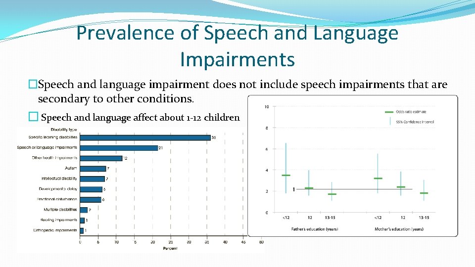 Prevalence of Speech and Language Impairments �Speech and language impairment does not include speech