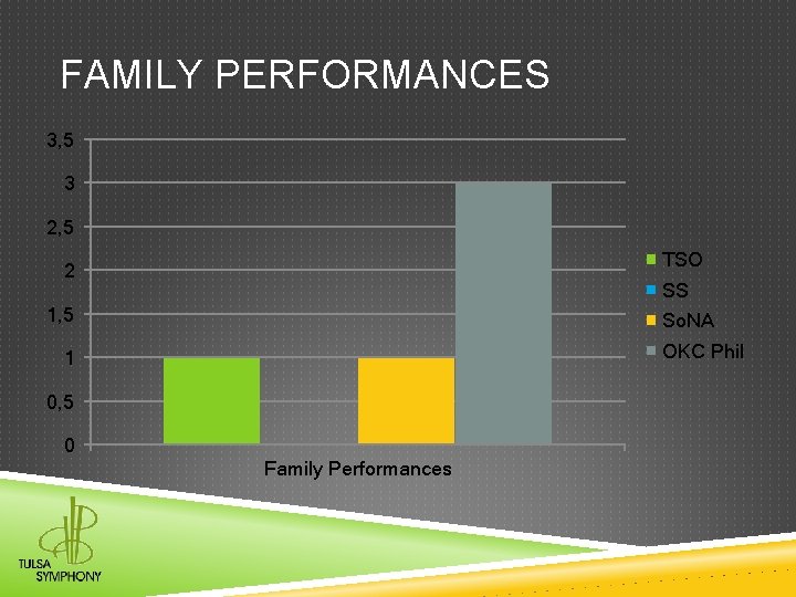 FAMILY PERFORMANCES 3, 5 3 2, 5 TSO 2 SS 1, 5 So. NA