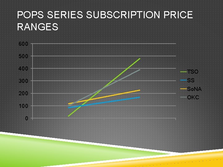 POPS SERIES SUBSCRIPTION PRICE RANGES 600 500 400 300 200 100 0 TSO SS POPS SERIES SUBSCRIPTION PRICE RANGES 600 500 400 300 200 100 0 TSO SS