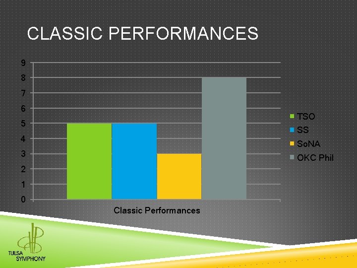 CLASSIC PERFORMANCES 9 8 7 6 TSO 5 SS 4 So. NA 3 OKC CLASSIC PERFORMANCES 9 8 7 6 TSO 5 SS 4 So. NA 3 OKC