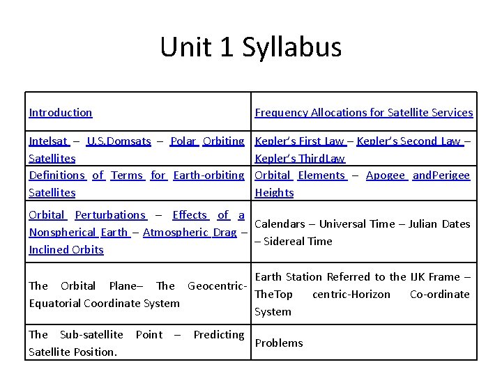 Unit 1 Syllabus Introduction Frequency Allocations for Satellite Services Intelsat – U. S. Domsats
