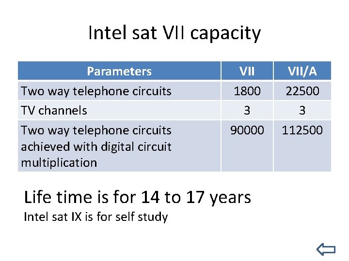 Intel sat VII capacity Parameters Two way telephone circuits TV channels Two way telephone