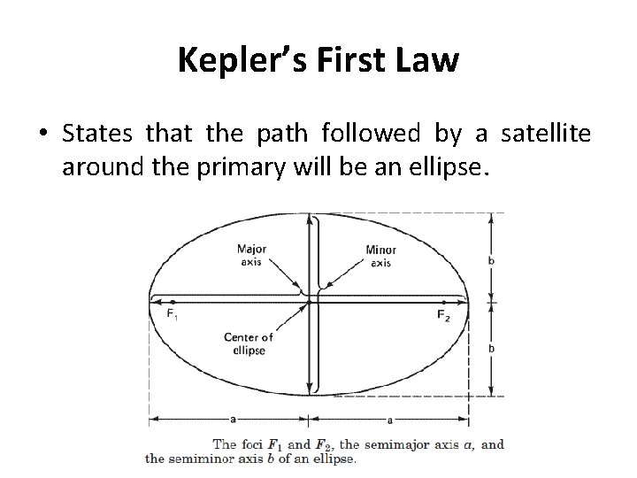 Kepler’s First Law • States that the path followed by a satellite around the