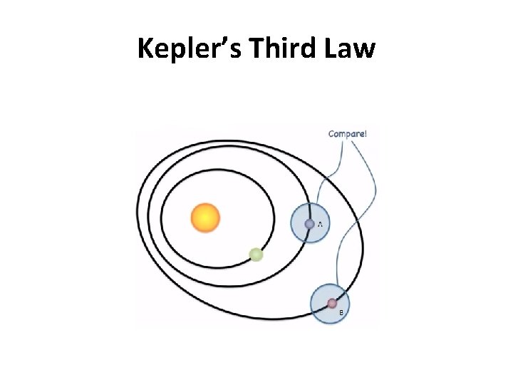 Kepler’s Third Law 