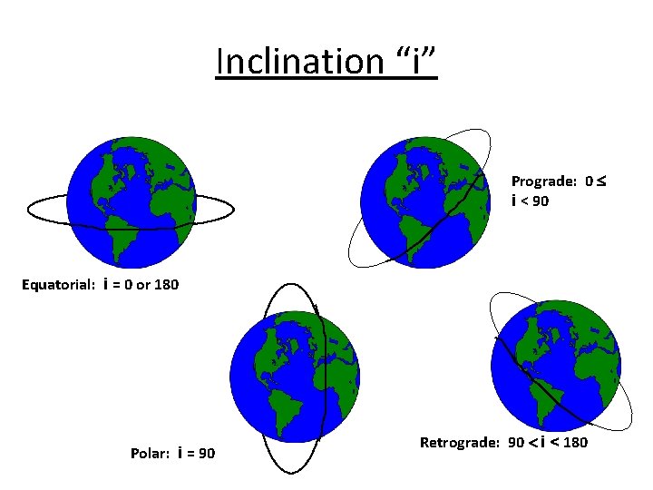 Inclination “i” Prograde: 0 i < 90 Equatorial: i = 0 or 180 Polar: