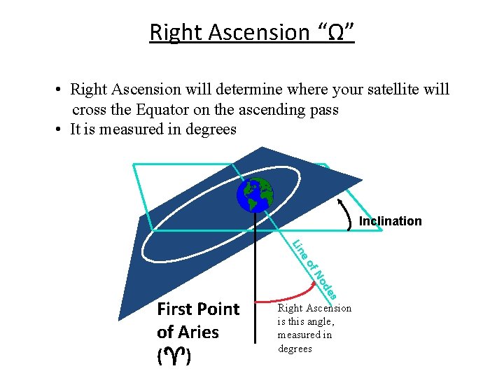 Right Ascension “Ω” • Right Ascension will determine where your satellite will cross the