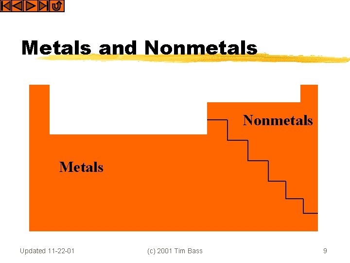 Metals and Nonmetals Metals Updated 11 -22 -01 (c) 2001 Tim Bass 9 