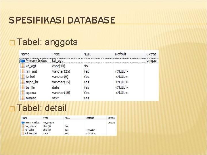 SPESIFIKASI DATABASE � Tabel: anggota � Tabel: detail 