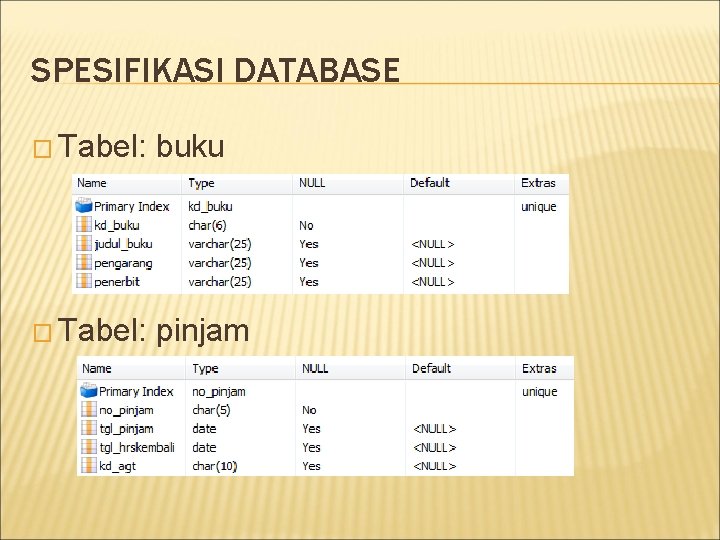 SPESIFIKASI DATABASE � Tabel: buku � Tabel: pinjam 