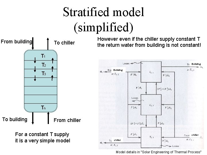 Stratified model (simplified) From building To chiller However even if the chiller supply constant
