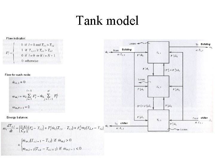Tank model Flow indicator: Building Flow for each node: Energy balance: chiller 
