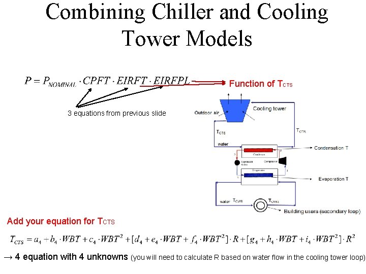 Combining Chiller and Cooling Tower Models Function of TCTS 3 equations from previous slide