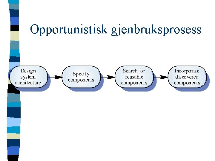Opportunistisk gjenbruksprosess 