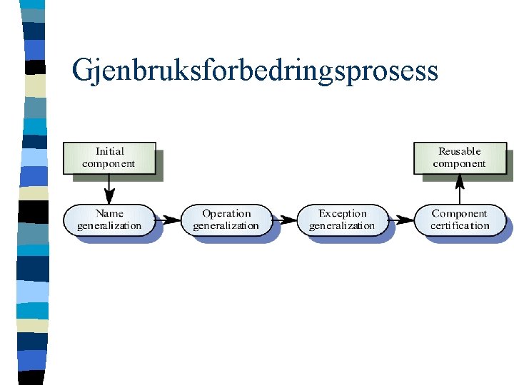 Gjenbruksforbedringsprosess 