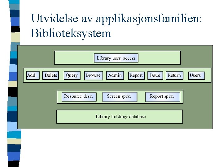 Utvidelse av applikasjonsfamilien: Biblioteksystem 
