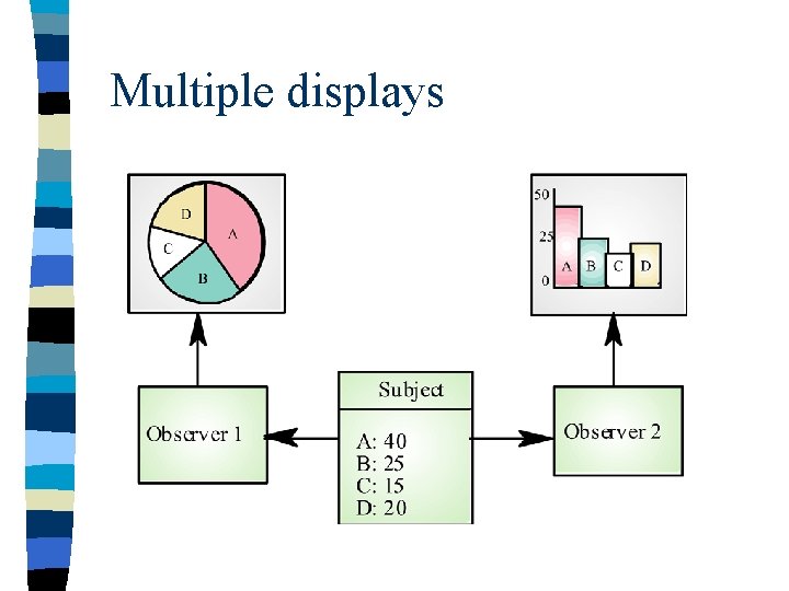 Multiple displays 