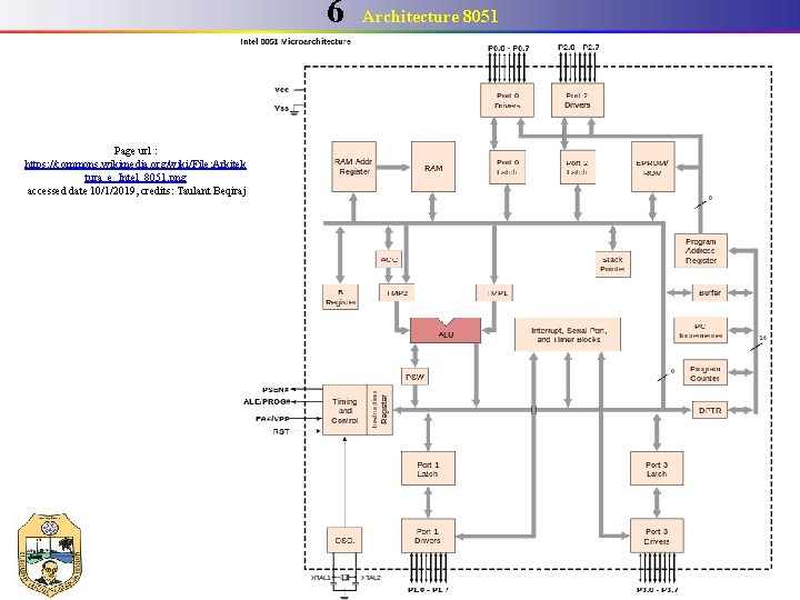 6 Page url : https: //commons. wikimedia. org/wiki/File: Arkitek tura_e_Intel_8051. png accessed date 10/1/2019,