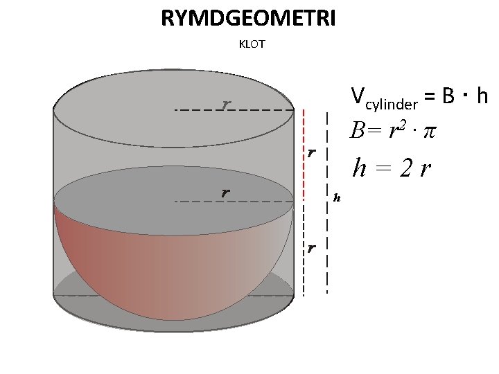 RYMDGEOMETRI KLOT Vcylinder = B · h B= r 2 · π h=2 r
