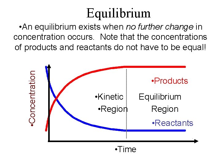 Equilibrium • Concentration • An equilibrium exists when no further change in concentration occurs.