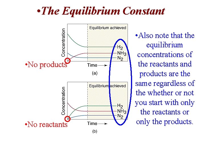  • The Equilibrium Constant • No products • No reactants • Also note