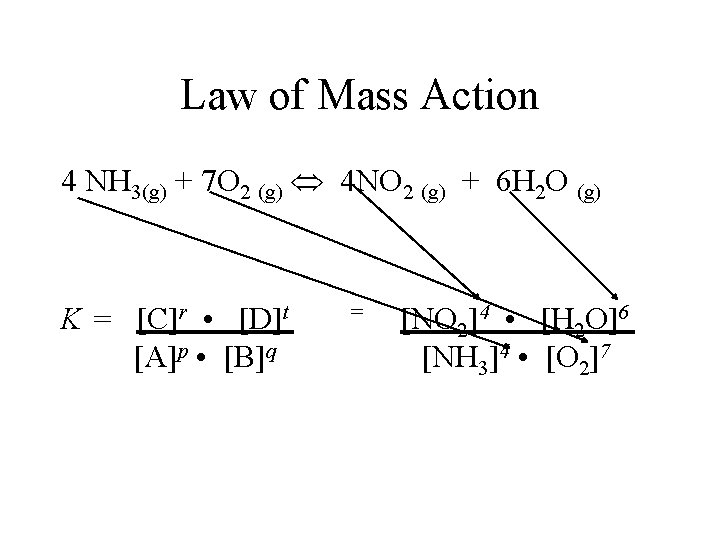Law of Mass Action 4 NH 3(g) + 7 O 2 (g) 4 NO