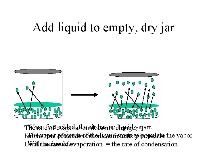 Add liquid to empty, dry jar When added, the air hasnot nochange, liquid vapor.