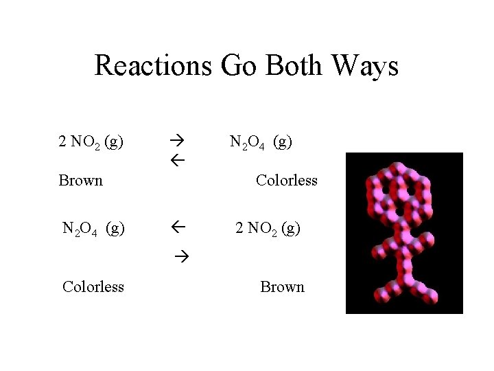 Reactions Go Both Ways 2 NO 2 (g) Brown N 2 O 4 (g)