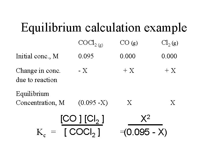 Equilibrium calculation example COCl 2 (g) CO (g) Cl 2 (g) Initial conc. ,