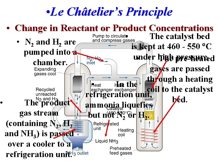  • Le Châtelier’s Principle • Change in Reactant or Product Concentrations • The