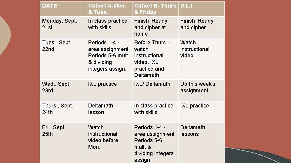 DATE Cohort A-Mon. & Tues. Cohort B- Thurs. D. L. I & Friday Monday,