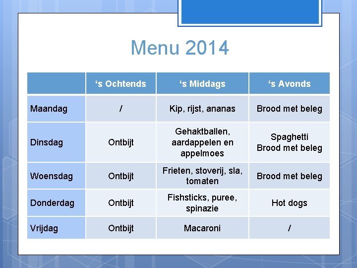 Menu 2014 ‘s Ochtends ‘s Middags ‘s Avonds / Kip, rijst, ananas Brood met