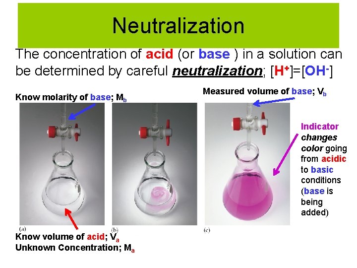 Neutralization The concentration of acid (or base ) in a solution can be determined