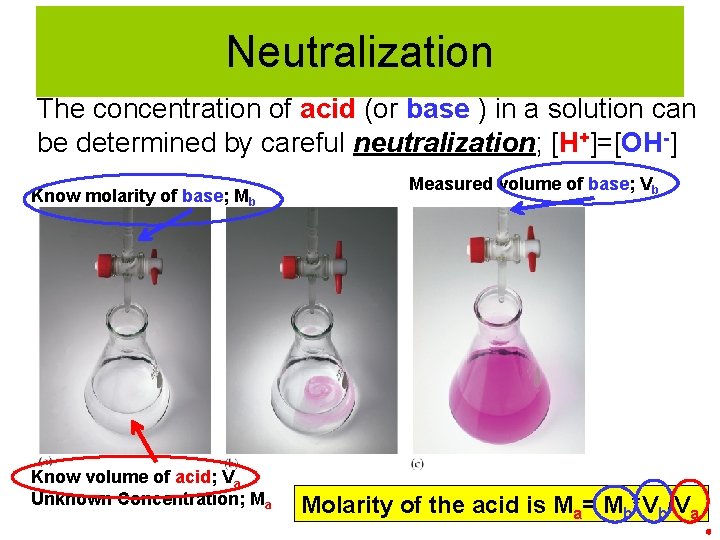 Neutralization The concentration of acid (or base ) in a solution can be determined