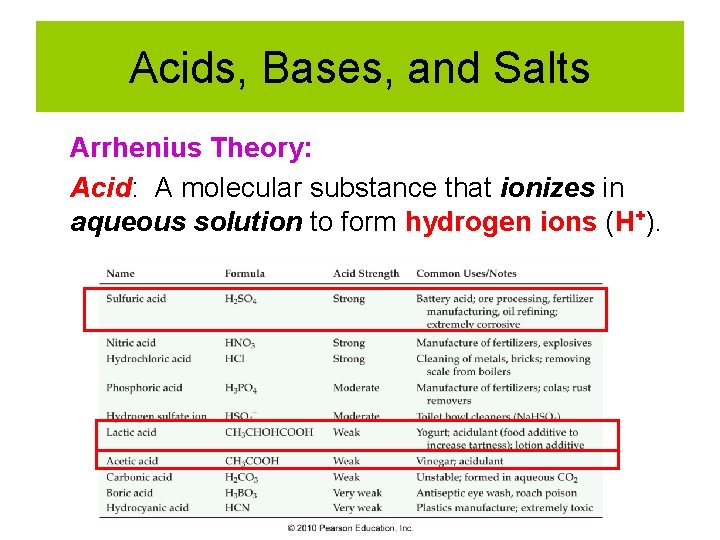 Acids, Bases, and Salts Arrhenius Theory: Acid: A molecular substance that ionizes in aqueous